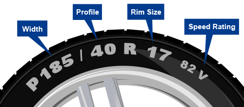 Tyre Size Guide